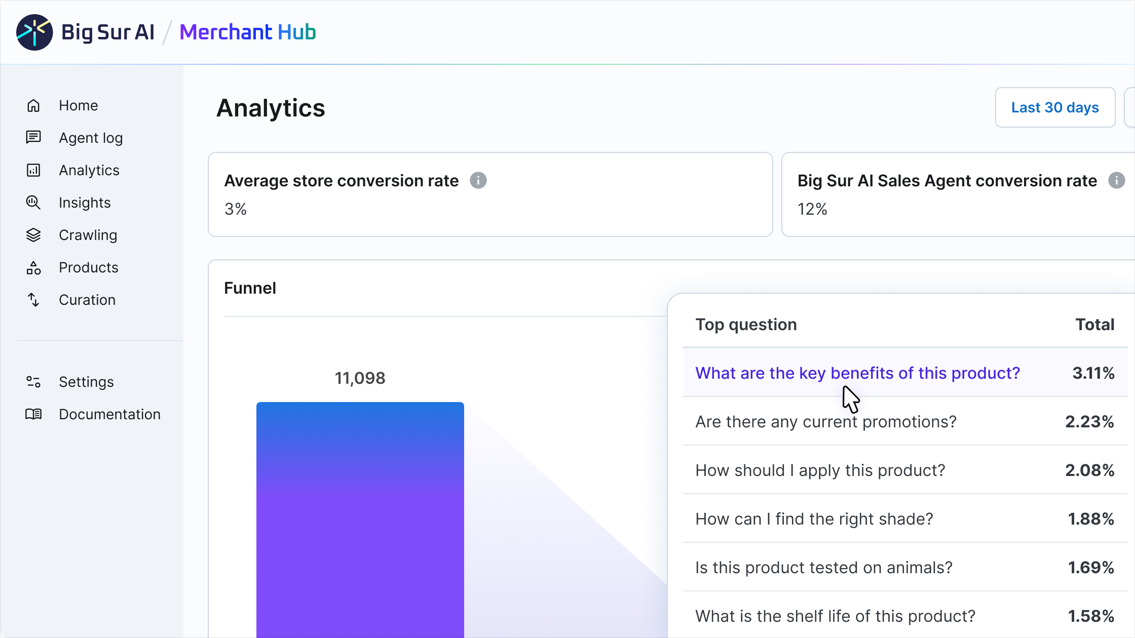 Merchant Insights